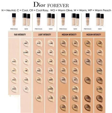 beste dior foundation|dior foundation shade chart.